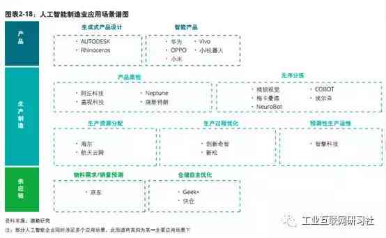 AI智能产品设计实战案例解析：涵多领域应用解决方案与用户需求满足策略