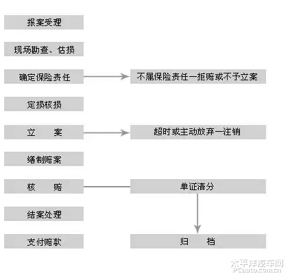 受伤后索赔期限详解：一年后仍可申请赔偿的条件与流程