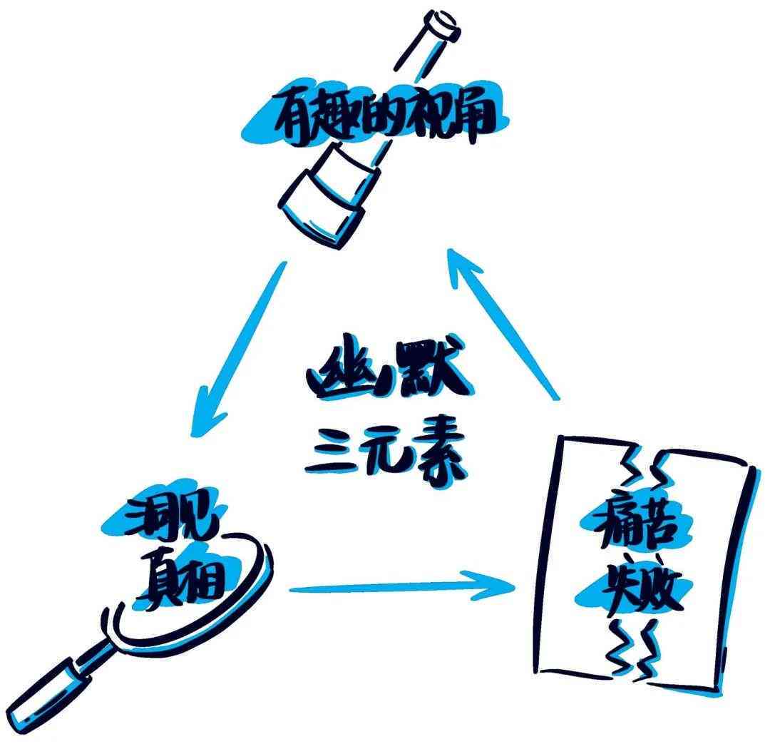 'AI智能脚本一键生成工具免费：高效创作助手一键获取'