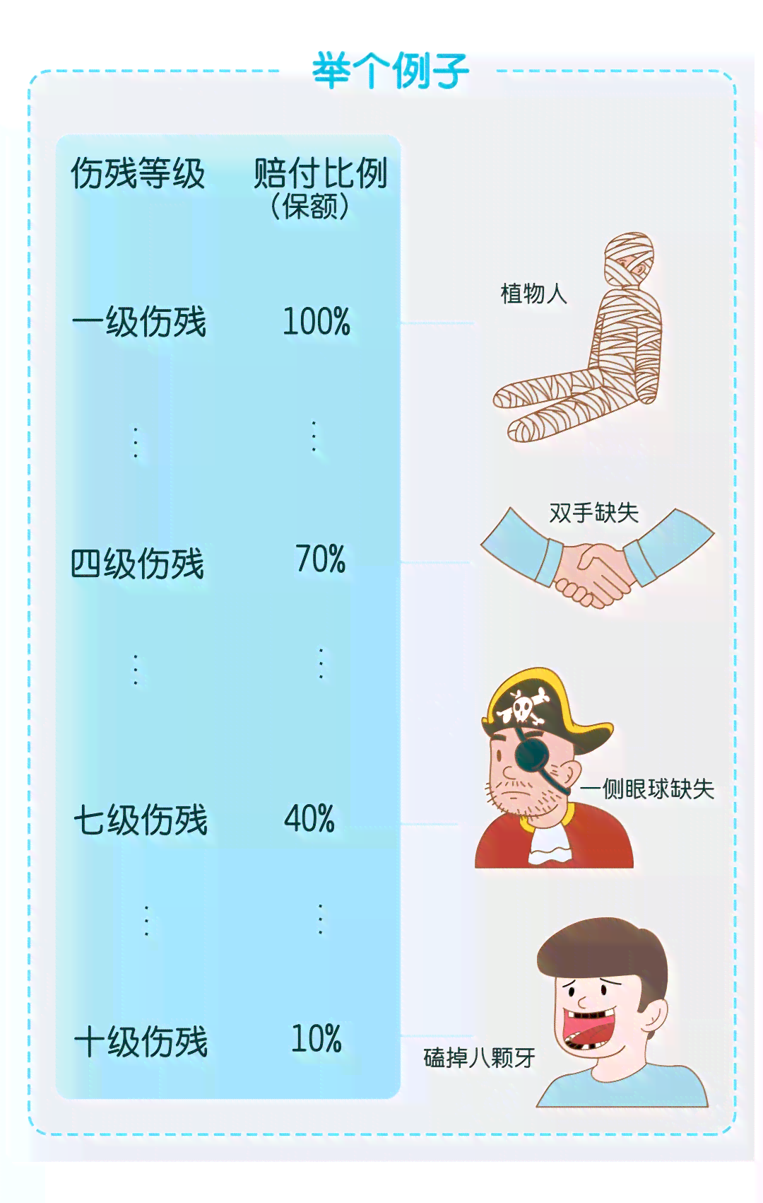 个人受伤后如何申请伤残评定及伤残等级划分详解