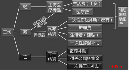 工伤认定时间表：从受伤到工伤认定的全流程解析与常见问题解答
