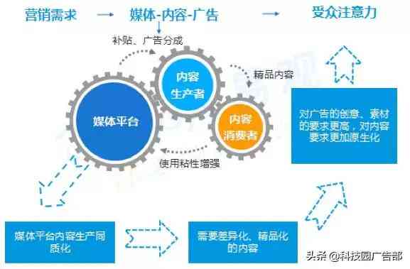 全面解析：信息流广告配乐技巧与策略，提升用户体验与广告效果