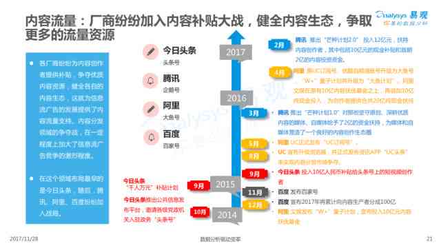 全面解析：信息流广告配乐技巧与策略，提升用户体验与广告效果