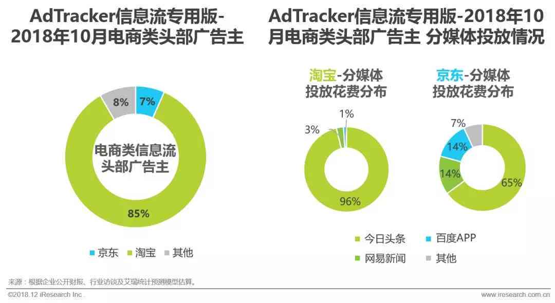 全面解析：信息流广告配乐技巧与策略，提升用户体验与广告效果