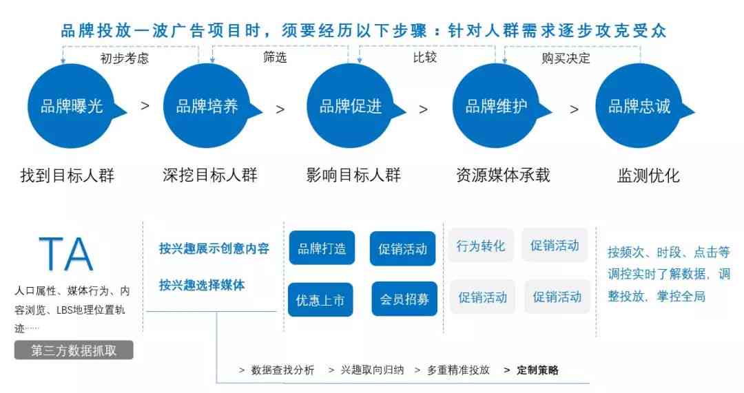 全面解析：信息流广告配乐技巧与策略，提升用户体验与广告效果