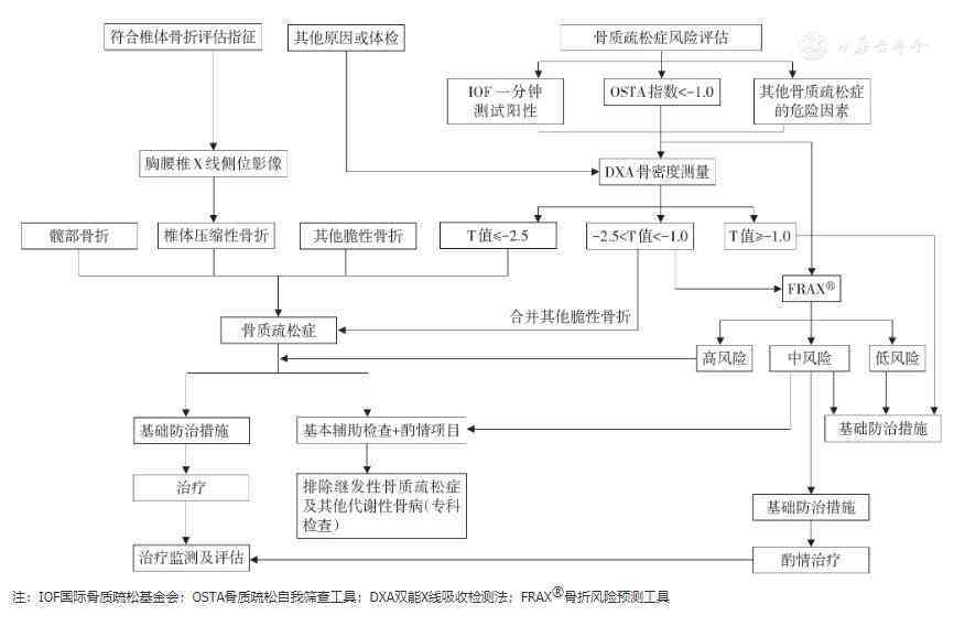 工伤五个月未进行鉴定：原因、流程及如何申请工伤鉴定指南
