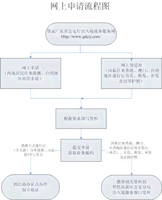 工伤五个月未进行鉴定：原因、流程及如何申请工伤鉴定指南