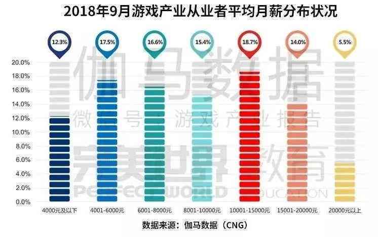 全民创意：产业园会创意活动、节日庆典与吃鸡大赛