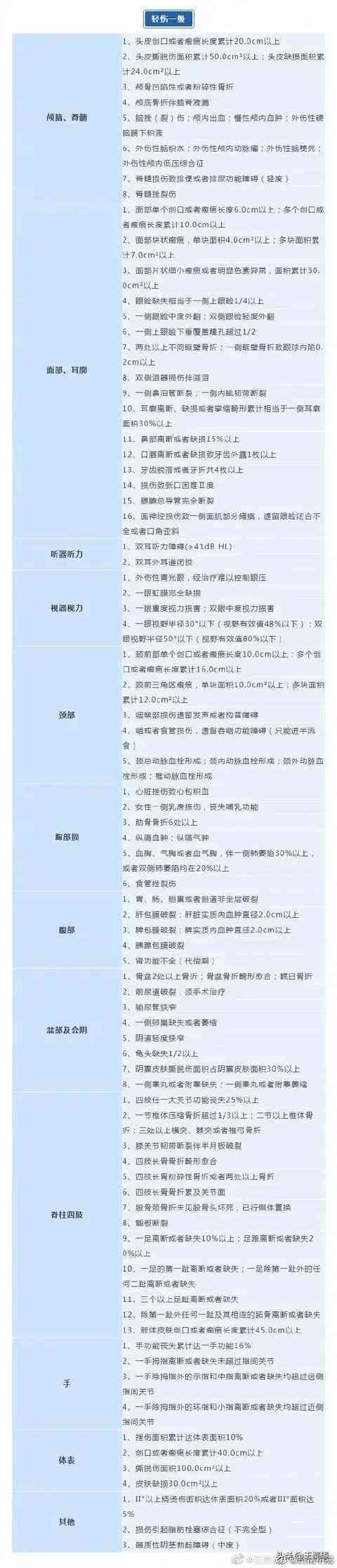 人身伤害伤残等级评定标准与详细分类指南