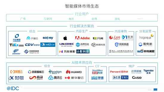 国内首份ai助力双碳报告发布时间：202X年X月X日地点XXX