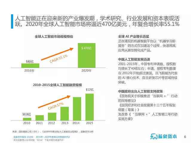 国内首份ai助力双碳报告发布时间：202X年X月X日地点XXX
