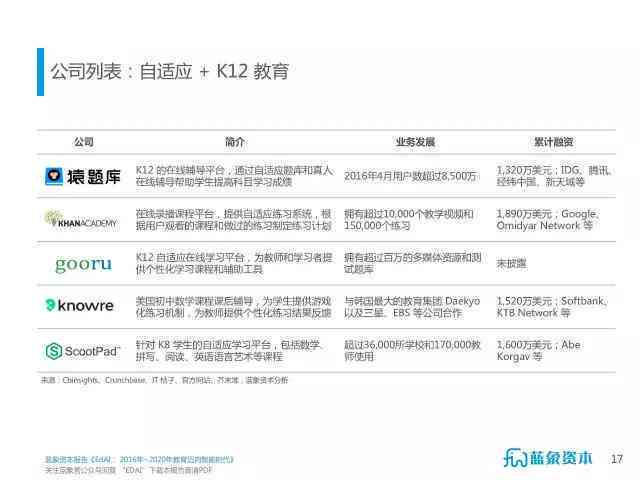 国内首份ai助力双碳报告发布时间：202X年X月X日地点XXX