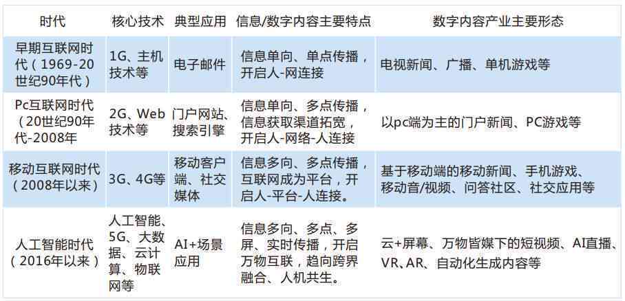 国内首份ai助力双碳报告发布时间：202X年X月X日地点XXX