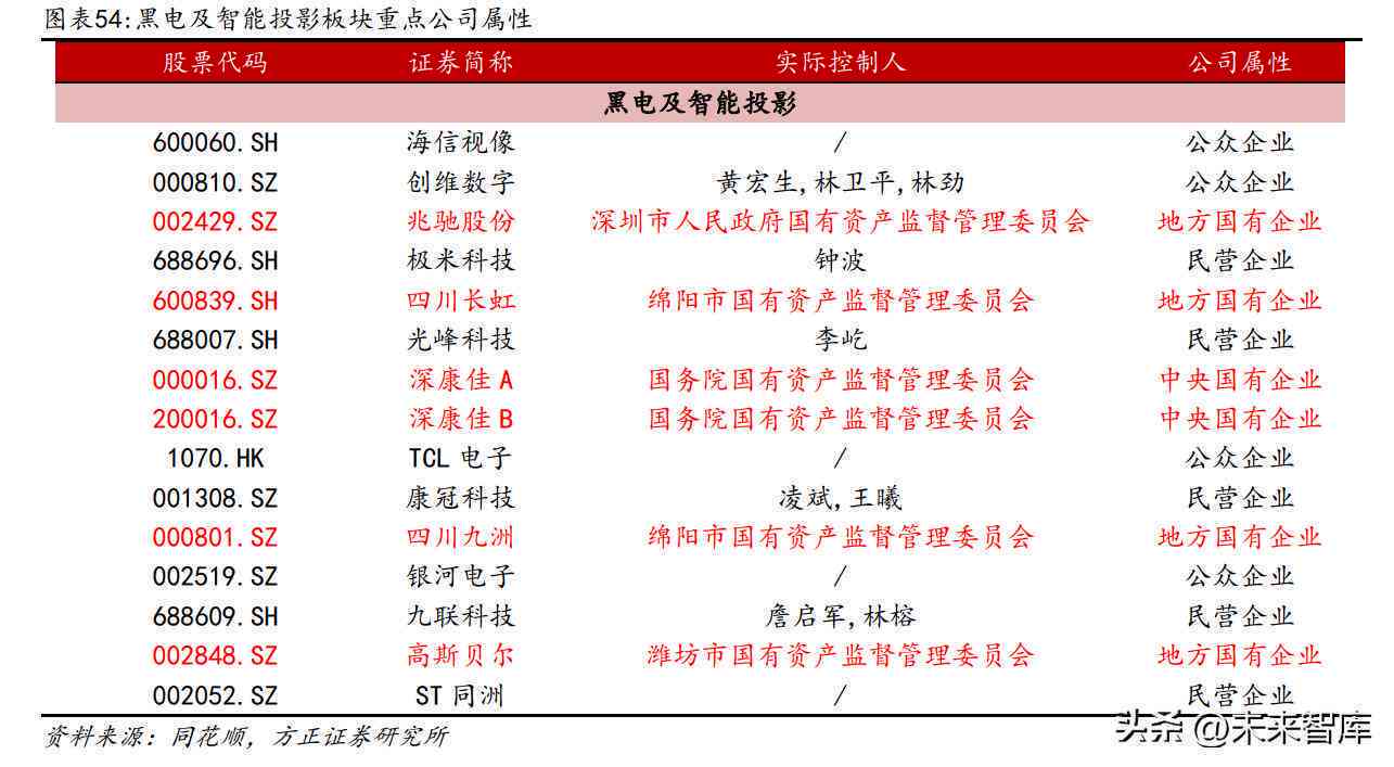 2023年：国内首份AI赋能双碳目标研究报告重磅发布