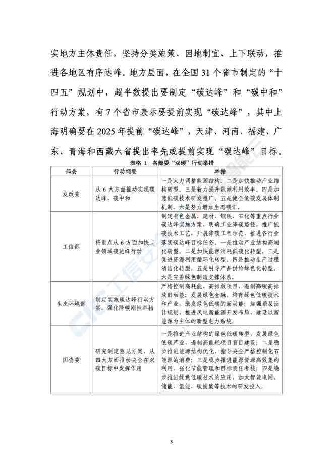 国内首份AI助力实现双碳目标全面报告正式发布：解析技术路径与未来展望