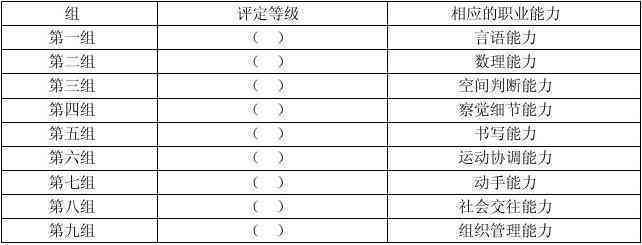 哈佛智力挑战：全方位能力评估测试
