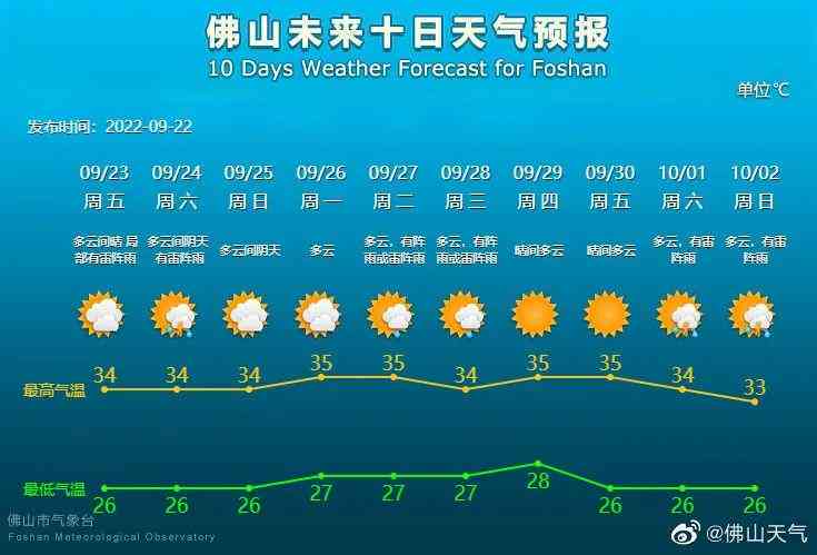 受伤到认定工伤期间医药费