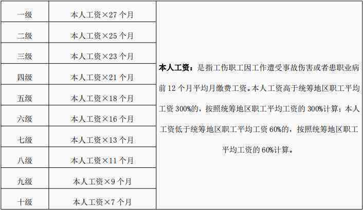 受伤到认定工伤期间医药费