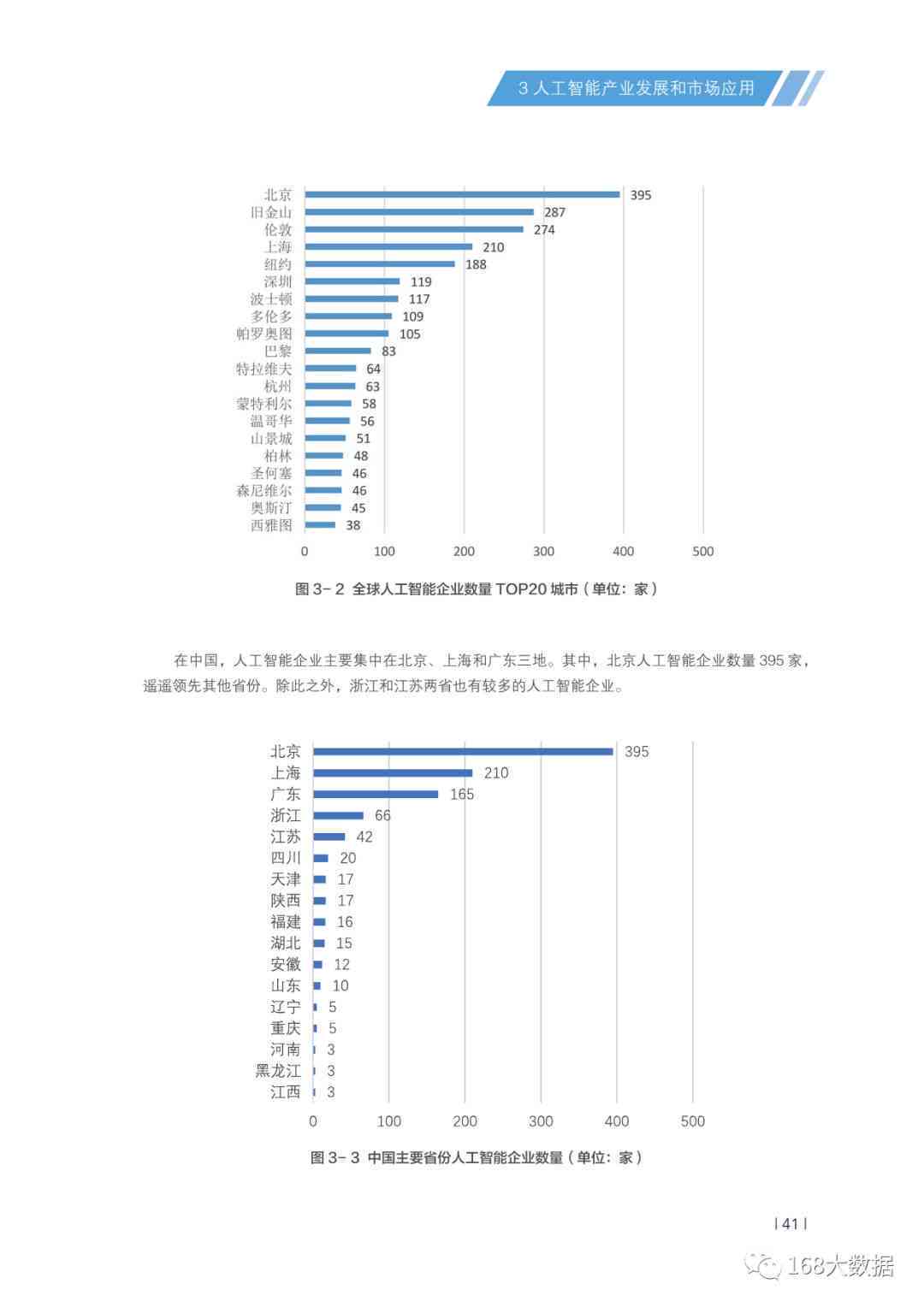ai设计网站：实用界面、清华推荐与市场研究报告