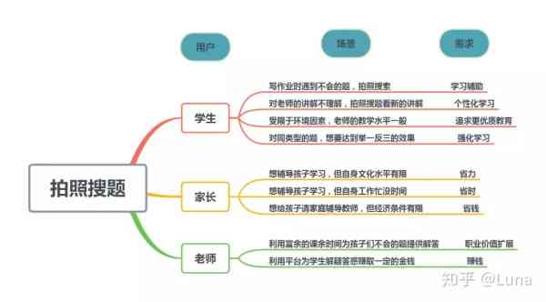 深入剖析AI写作的逻辑与原理：全面解读其创作机制与优化策略