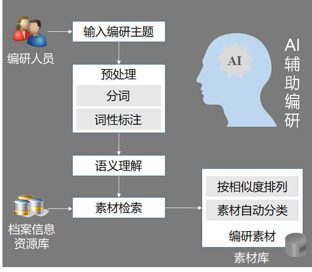 '探究AI写作逻辑背后的判断机制与意义'