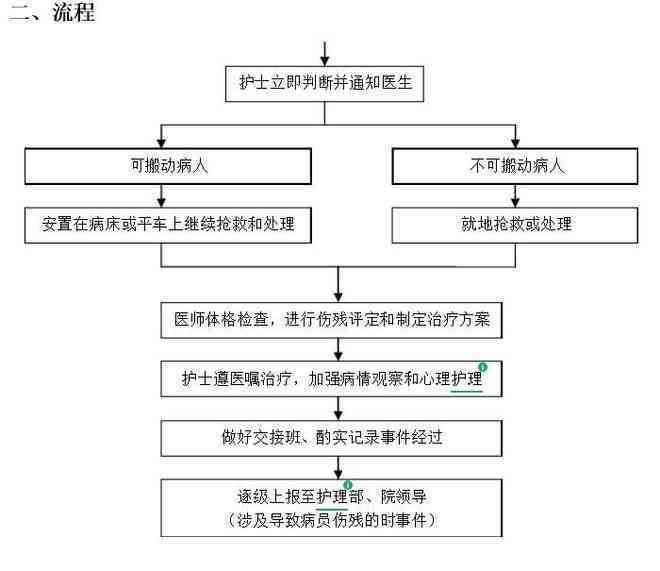 个人受伤情况是否合伤残评定标准及申请流程解析