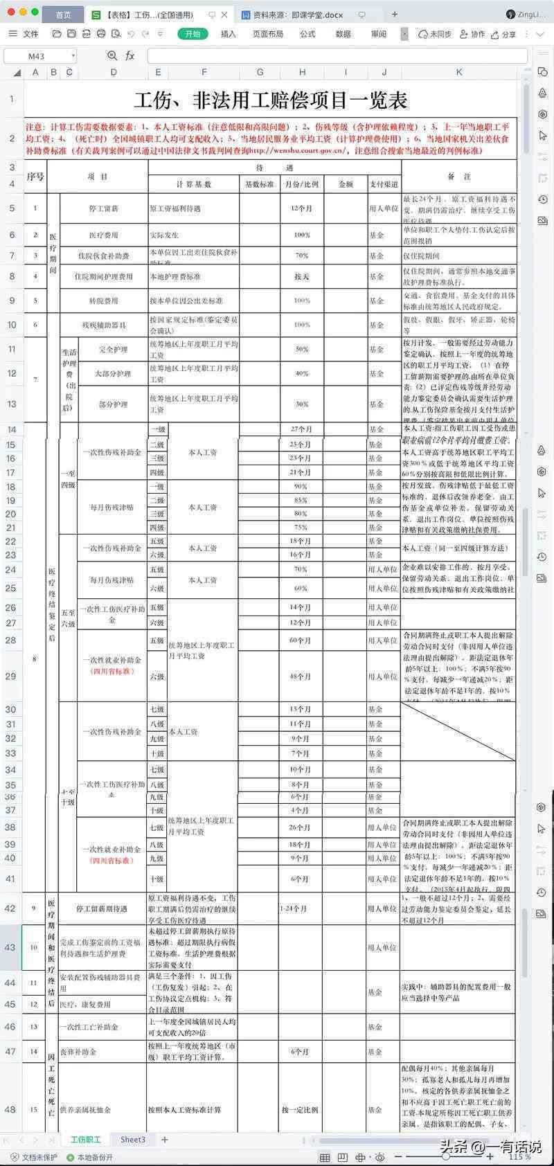 受伤可以认定工伤吗赔偿多少及可要求哪些费用，鉴定流程与报工伤条件