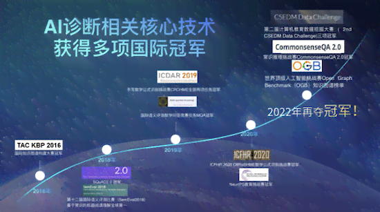 深度探讨：AI创作在星星愿中的应用与影响——用户观点与综合评估