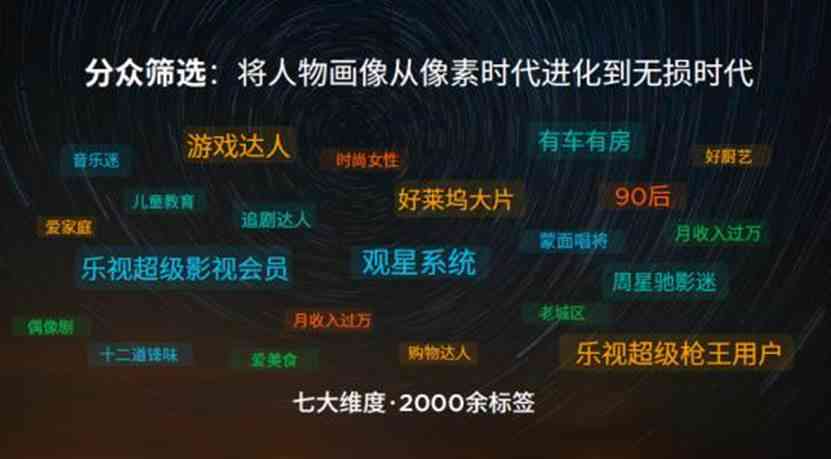深度探讨：AI创作在星星愿中的应用与影响——用户观点与综合评估