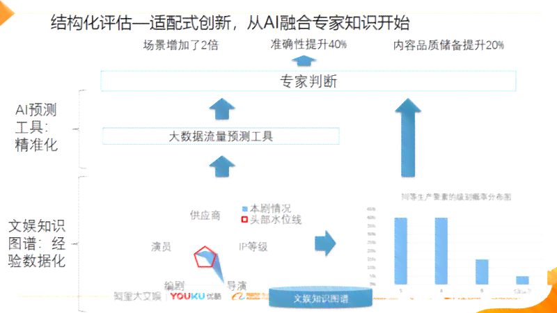 深度探讨：AI创作在星星愿中的应用与影响——用户观点与综合评估