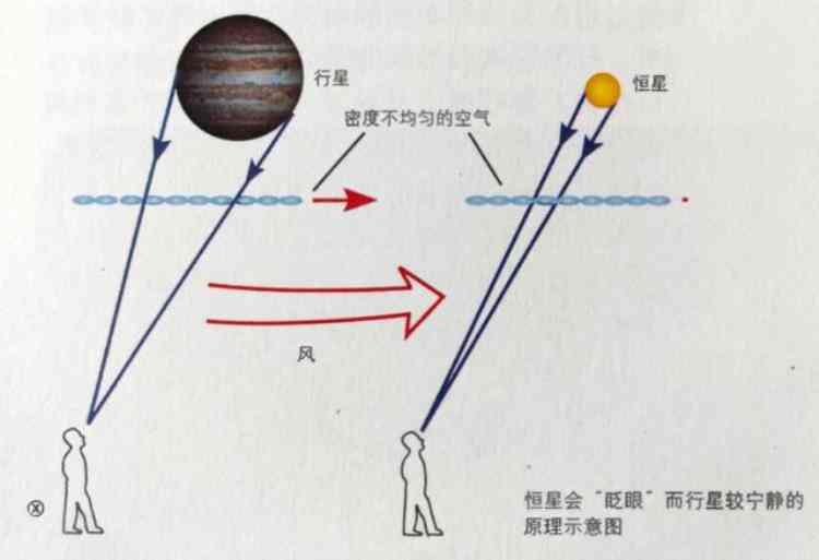 科学角度解析：对星星愿真的无效