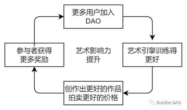 探索AI艺术创作的核心机制与技术原理