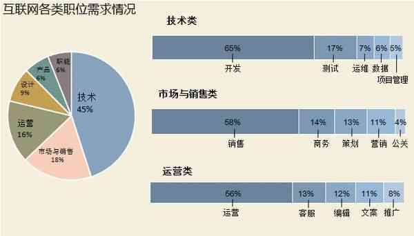 天津文案编辑招聘与技能要求：全面解析岗位职责及行业趋势