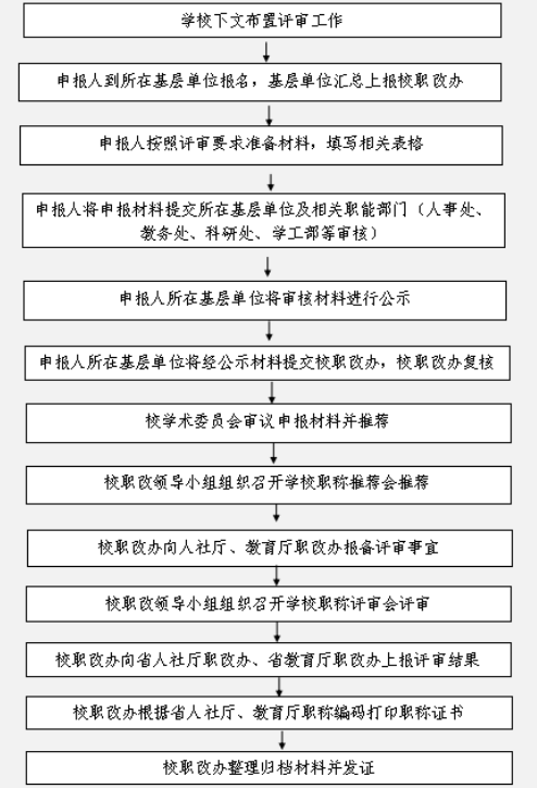 工伤认定流程及等级评定时间：全面解析受伤后工伤等级认定的时长与标准