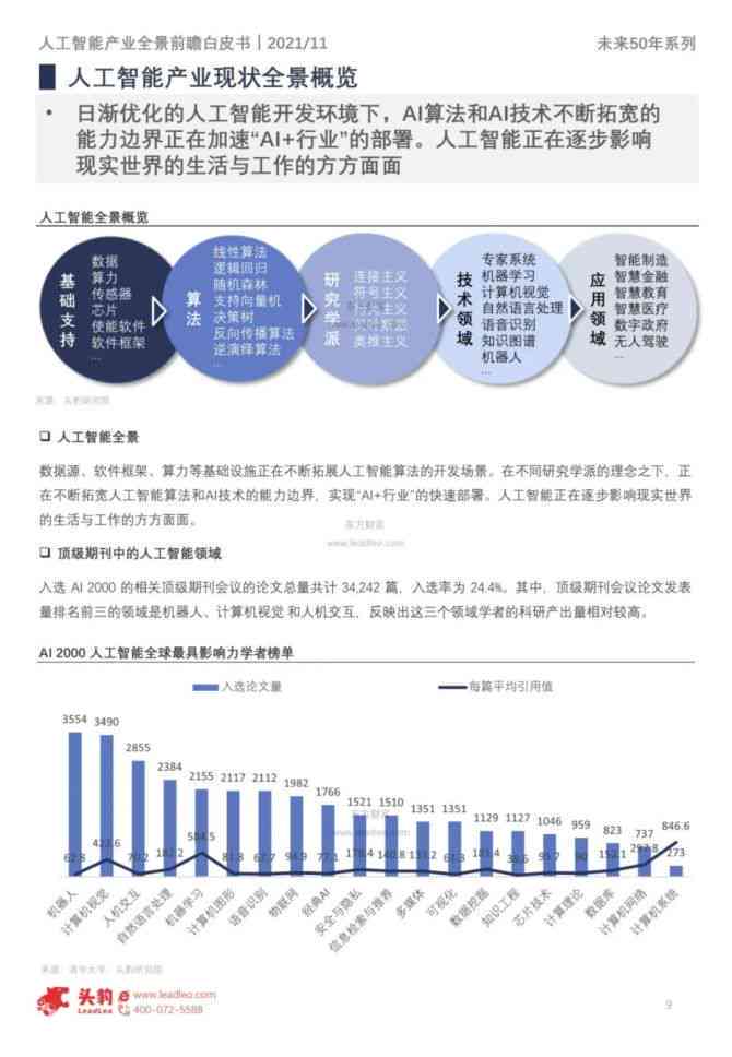 《迈向未来：人工智能发展全景解析及5000字深度报告》