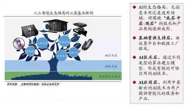 人工智能前沿洞察：专题报告解析技术革新与产业应用