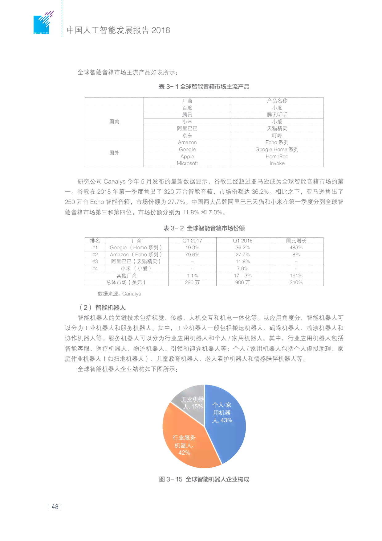 人工智能ai学报告怎么写