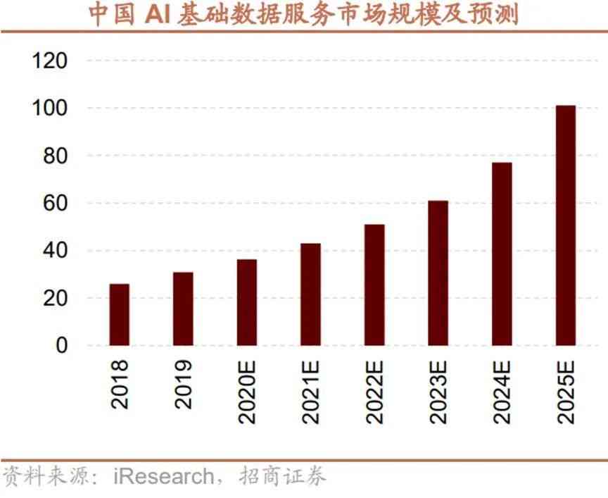 AI数据标注员职业展望：精细化时代下的光明发展前景