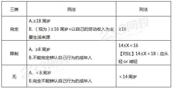 工伤伤害诉讼时效是多长时间：工伤伤残诉讼时效详解