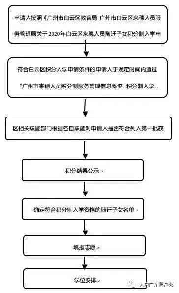 工伤认定超过一年期限处理指南：如何申请、     及常见问题解答