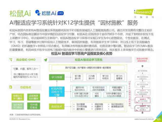 深入浅出：松鼠AI教师培训中的实战经验与感悟分享