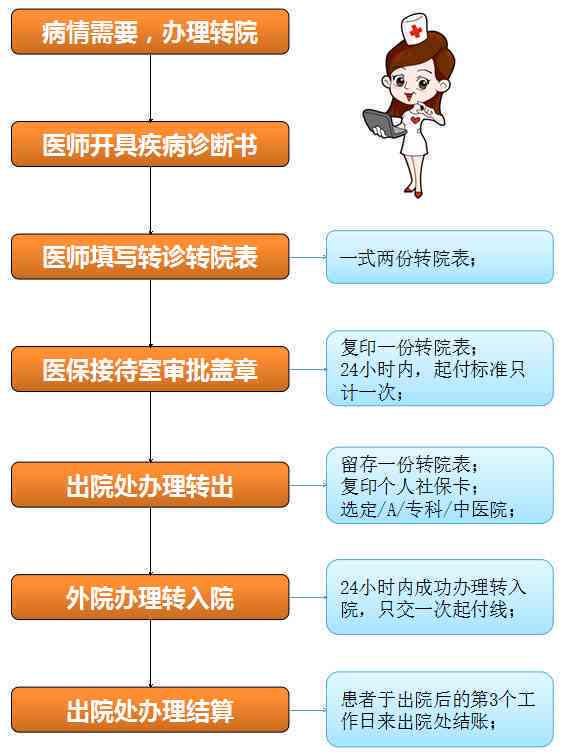 受伤后转院治疗是否影响赔偿金额及索赔流程详解