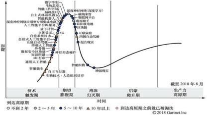 AI描绘人生轨迹：从出生到永恒——完整模拟人的一生一世历程