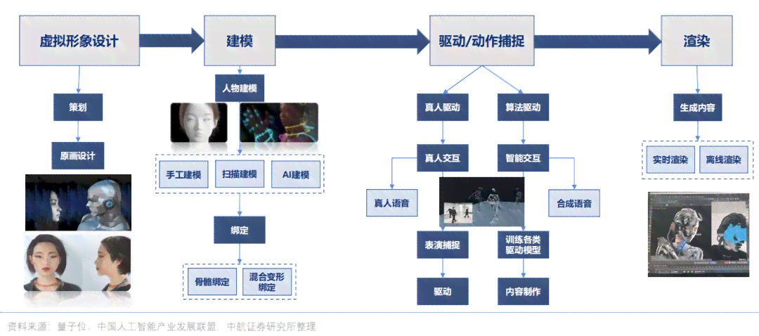AI描绘人生轨迹：从出生到永恒——完整模拟人的一生一世历程