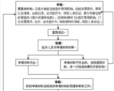 工伤认定申请时效详解：何时可申请、流程及所需材料全解析