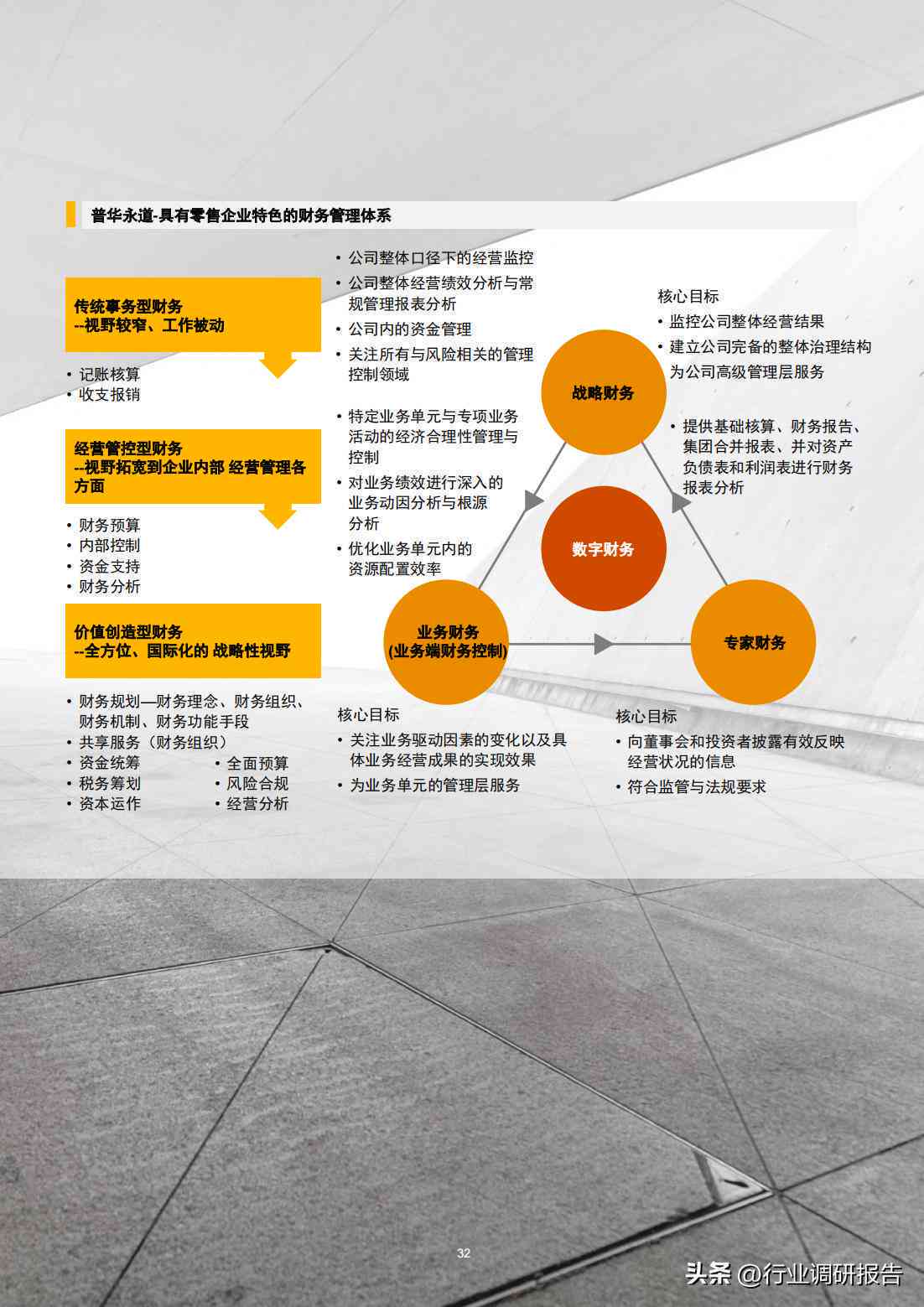 普华永道报告AI