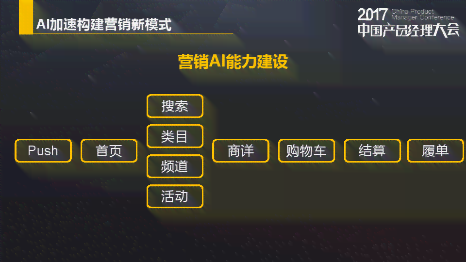 AI赋能：打造高效营销方案模板攻略