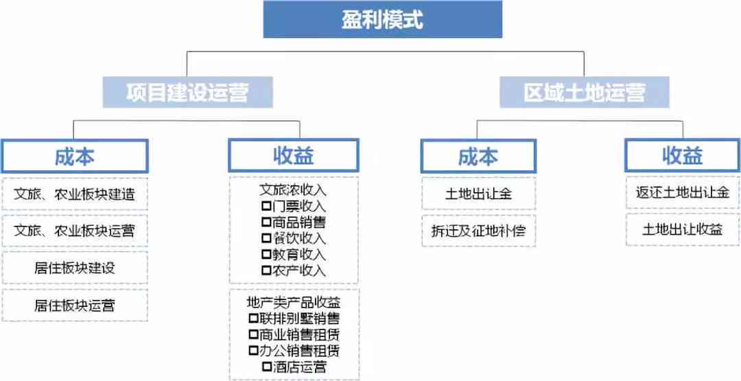 AI营销方案模板一键生成与：全面覆策划、执行、监测全流程解决方案