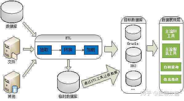 文档库数据接口解决方案：文库API集成与应用