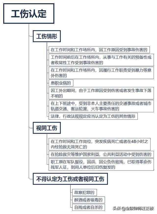受伤情形可以认定工伤吗